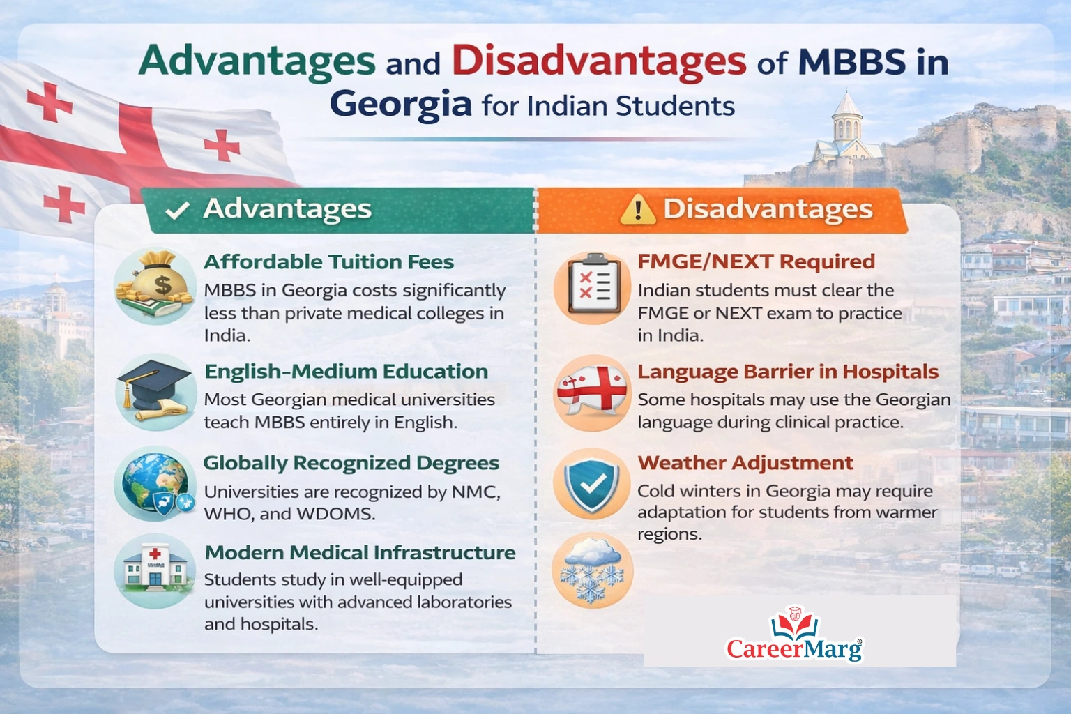 Advantages and disadvantages of MBBS in Georgia infographic explaining tuition fees, English medium education, global recognition, FMGE requirement, and language challenges for Indian students